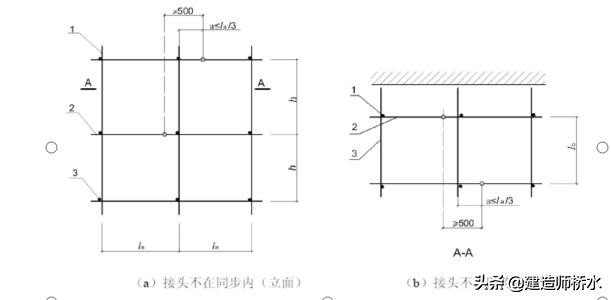 落地架体搭设构造要求（含扣件式脚手架计算书）