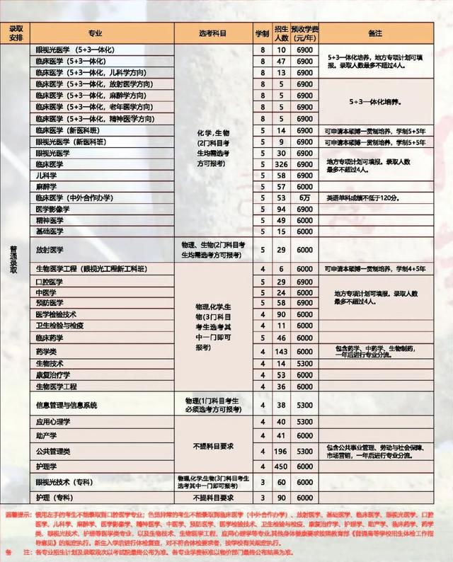 40所浙江高校2021年在省内各批各专业招生计划汇总！浙江考生收藏