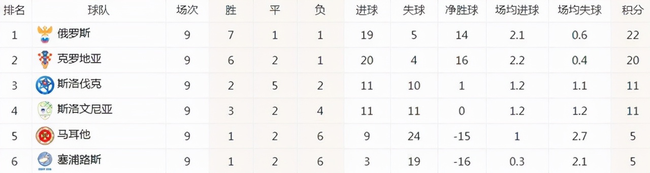 世界杯2018赛程表票价(世预赛全览：6.5张门票落定，南美 欧洲，5队晋级，中北美最激烈)