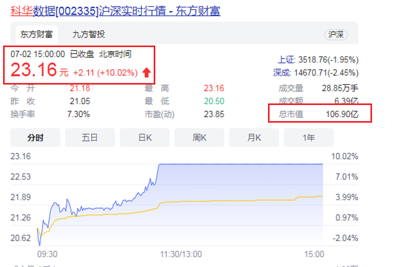 漳州平和61岁大叔从一名技术员逆袭，成为A股上市公司董事长