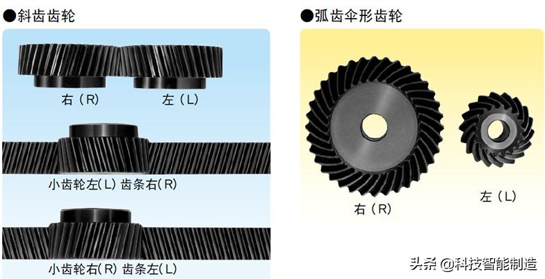 機械設計基礎知識，齒輪的由來，齒輪的分類和齒輪參數(shù)設計