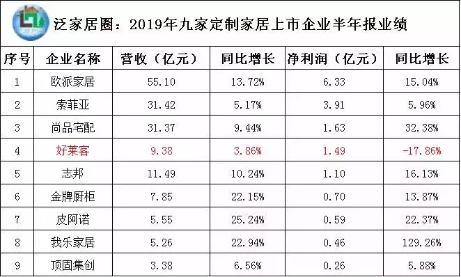 索菲亚全屋定制欧派对比：性价比与服务质量深度解析