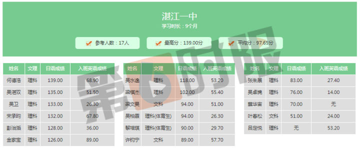 高考报考日语的利弊（高考日语有哪些利弊）