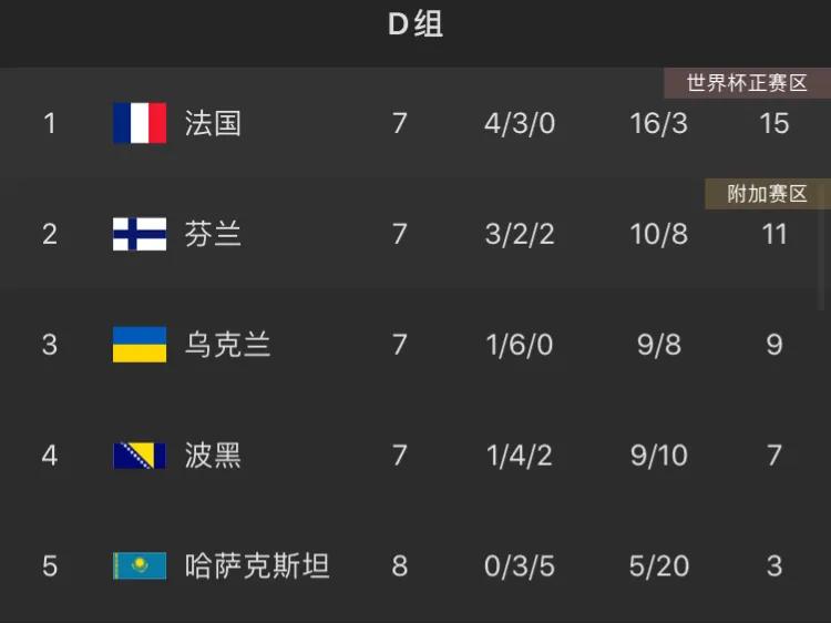 世界杯8大强队(可能无缘世界杯的5支强队：荷兰领衔，任何一支都能血虐亚洲球队)