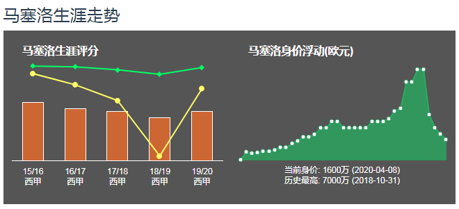 巴西球员马塞洛(足球人物：身披白袍闯“三”关，效力皇马14载的左后卫——马塞洛)