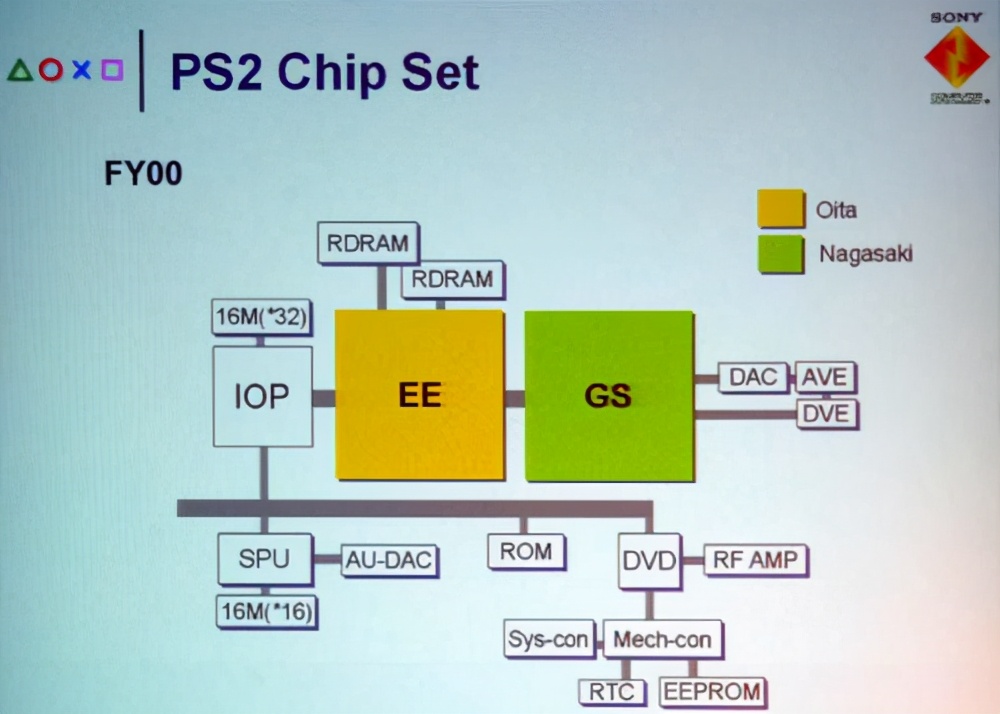 ps2模拟器配置要求（ps2模拟器使用教程）