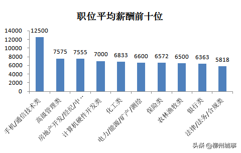 柳州招聘网（4540元）