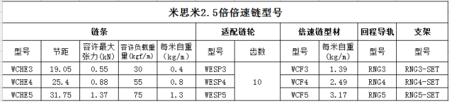 机械设计不可不知的传动——链传动（三）