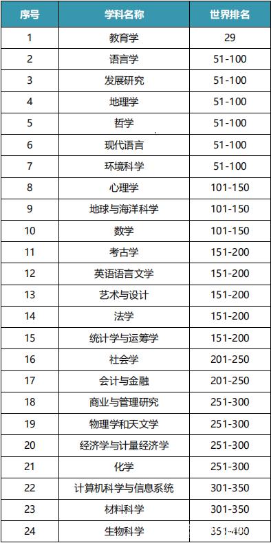北京师范大学——最容易被“误解”的高校之一！