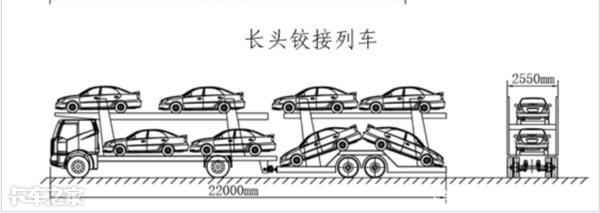 轿运车界大PK，中置轴VS长头半挂，买哪个更合适？