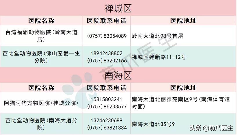 全国最全版：24小时宠物医院名单！