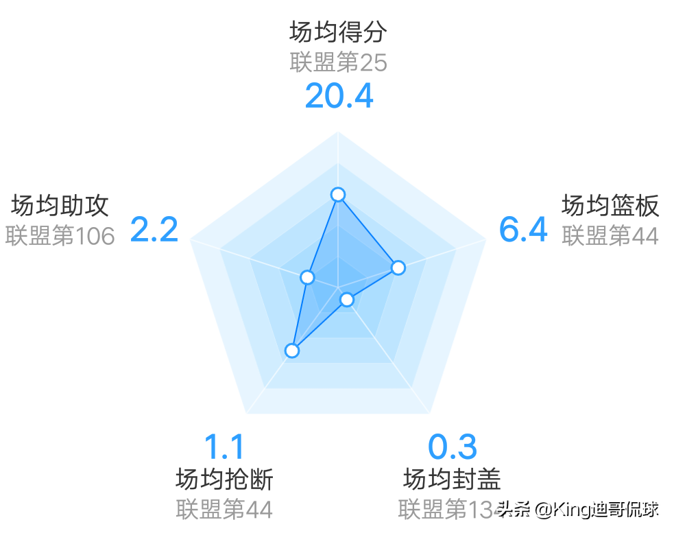 杰伦布朗身高体重(人物｜双星中被掩盖着的新核，绿军的复兴之光：杰伦布朗)