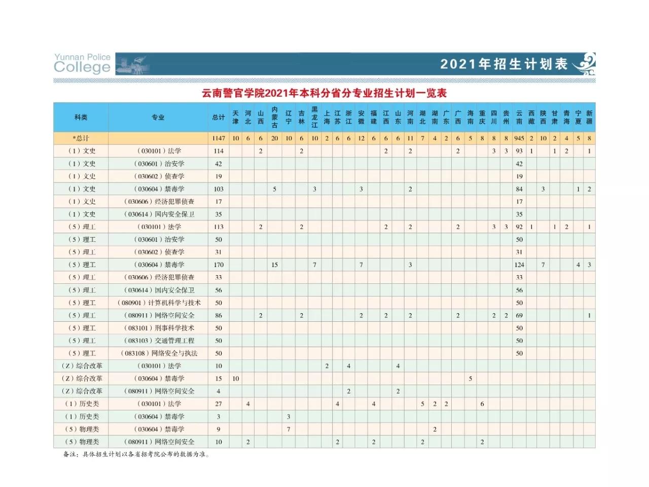 云南警官学院2017年招生简章（云南警官学院2022年招生条件）