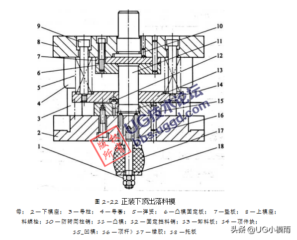 （1）工艺分析