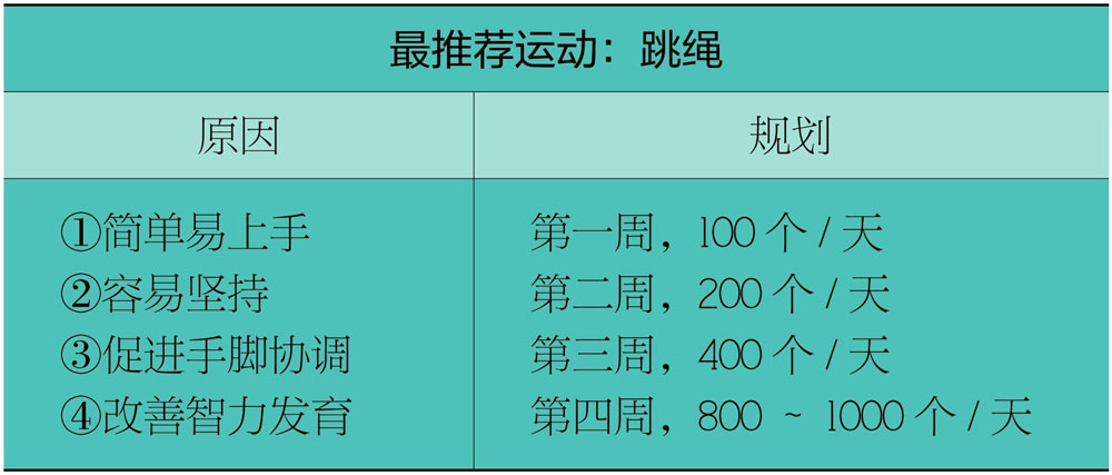 17岁了还能长高么(协和医院专家：抓住这3个黄金生长期，每个孩子都能多长10cm)