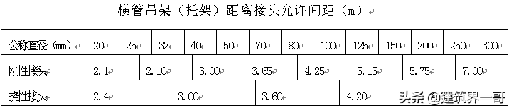 建筑工程给水用薄壁不锈钢管道安装施工工法