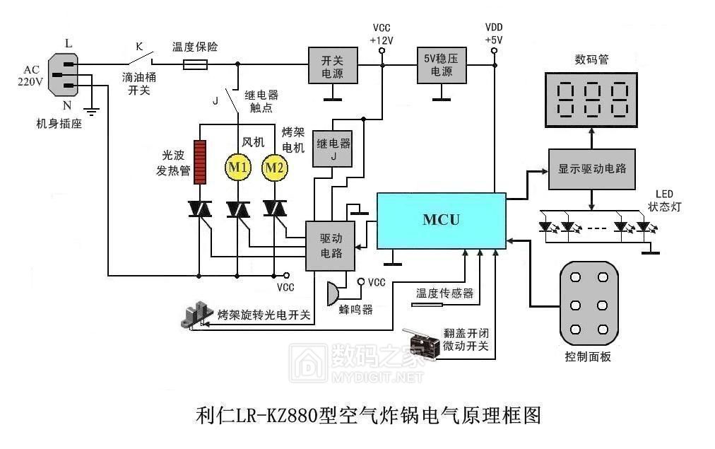 详细拆解利仁第二代空气炸锅,了解结构及分析电路原理,专业高能