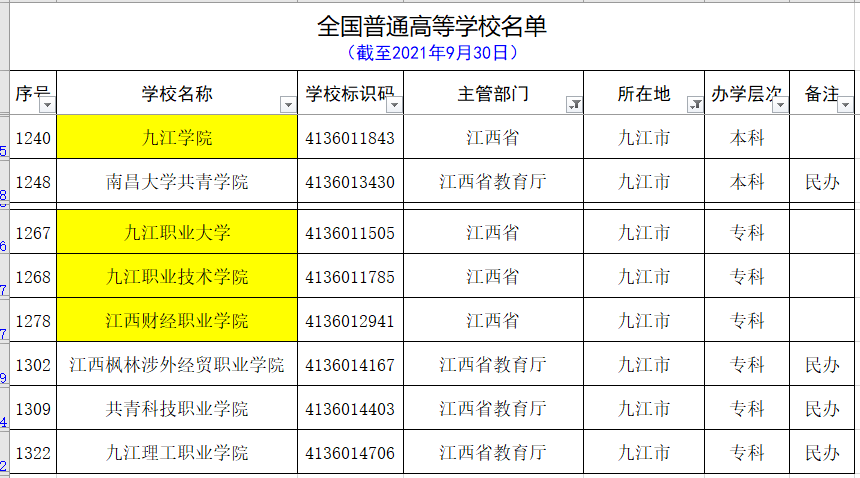 用心总结的最新的江西省的大学名单和分类（建议收藏）