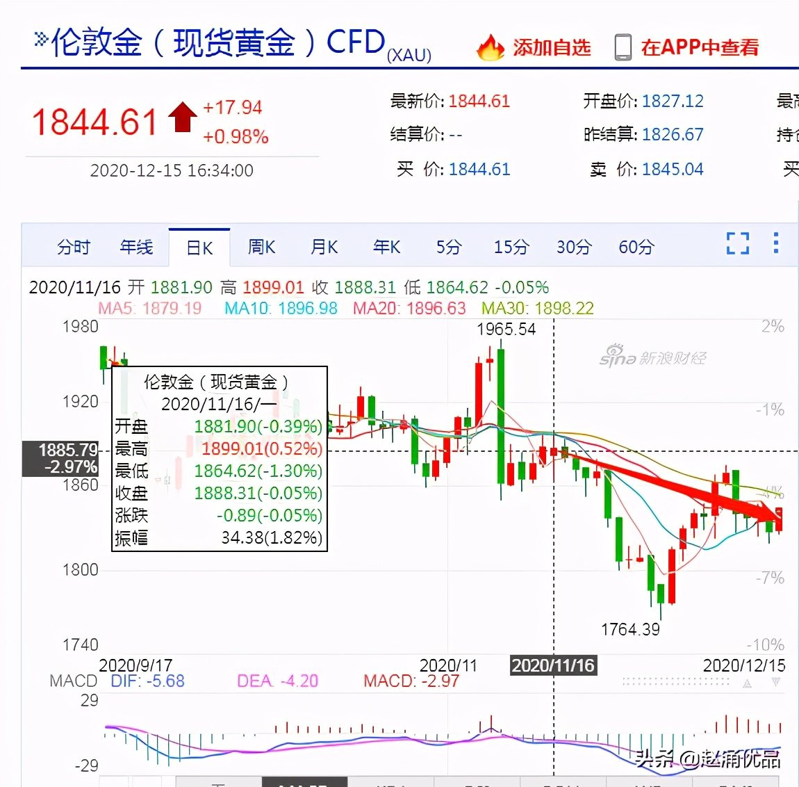 2021主流币行情（2021币圈大牛市）-第1张图片-科灵网