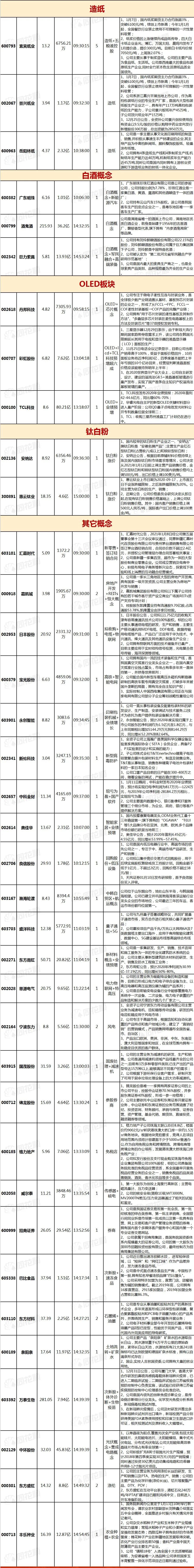 涨停复盘：宁波东力、巨力索具地天板，晋控电力、豫能控股跌停