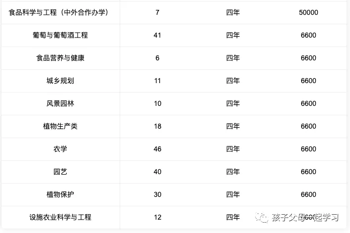 西北农林科技大学特色专业盘点及各专业录取分数线