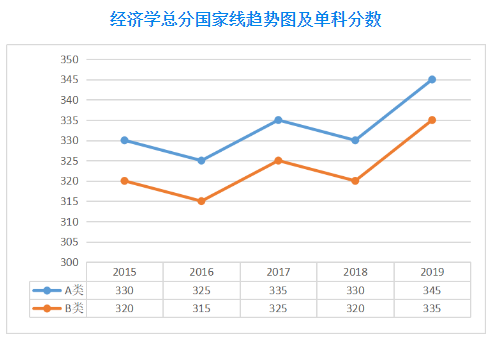 扩招后你在什么位置？近五年山大考研分数线及国家线最全汇总来了