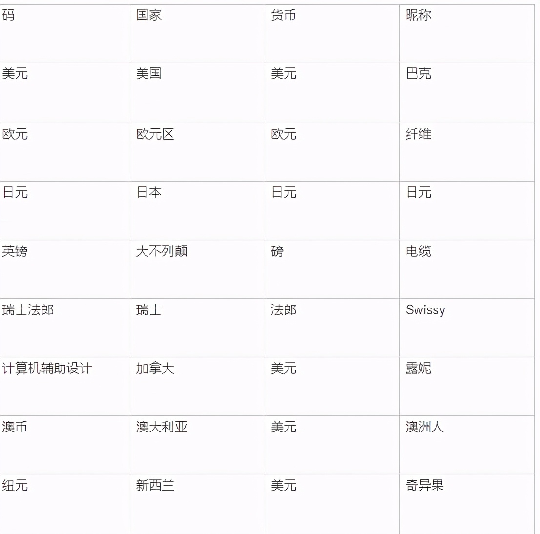 黑马笔记:你所不知道的汇率货币买卖(二)