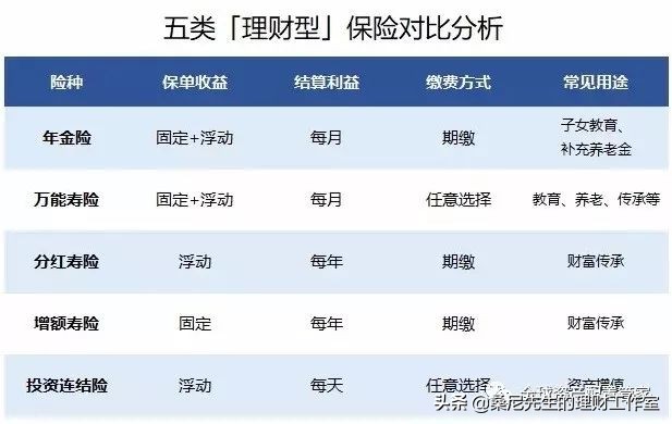 保险 | 保单的现金价值，你未必知道的真相