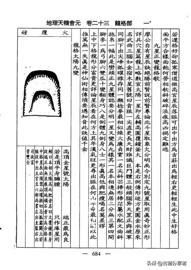 风水地理书（龙格部）