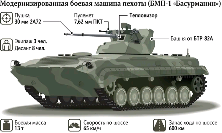 ����˹װ��־����BMP-1����ս��