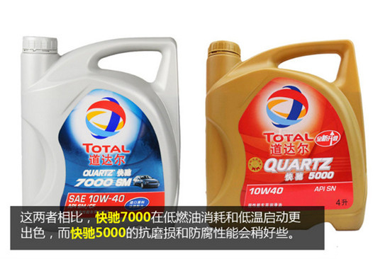如何选择机油品牌？14个品牌详解，2万余字（推荐收藏）