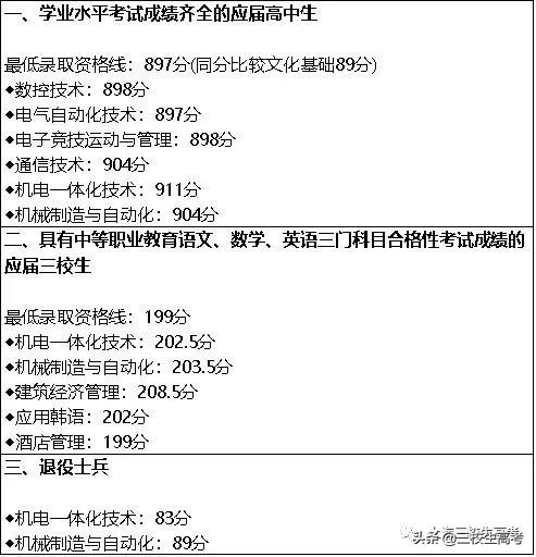 院校介绍 | 上海第二工业大学介绍及分数线