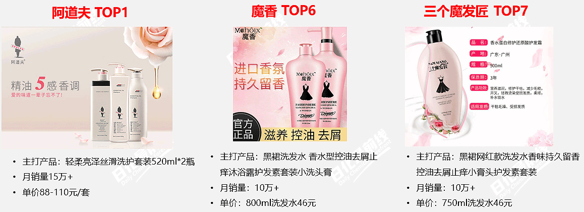 嗅觉经济下，个护洗护类的市场特征与趋势分析