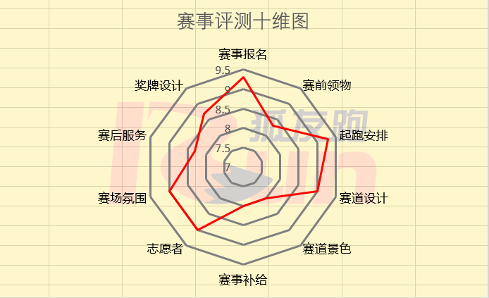 太原马拉松官网(赛事评测｜太马赛道总体平缓 奖牌设计具中国特色)