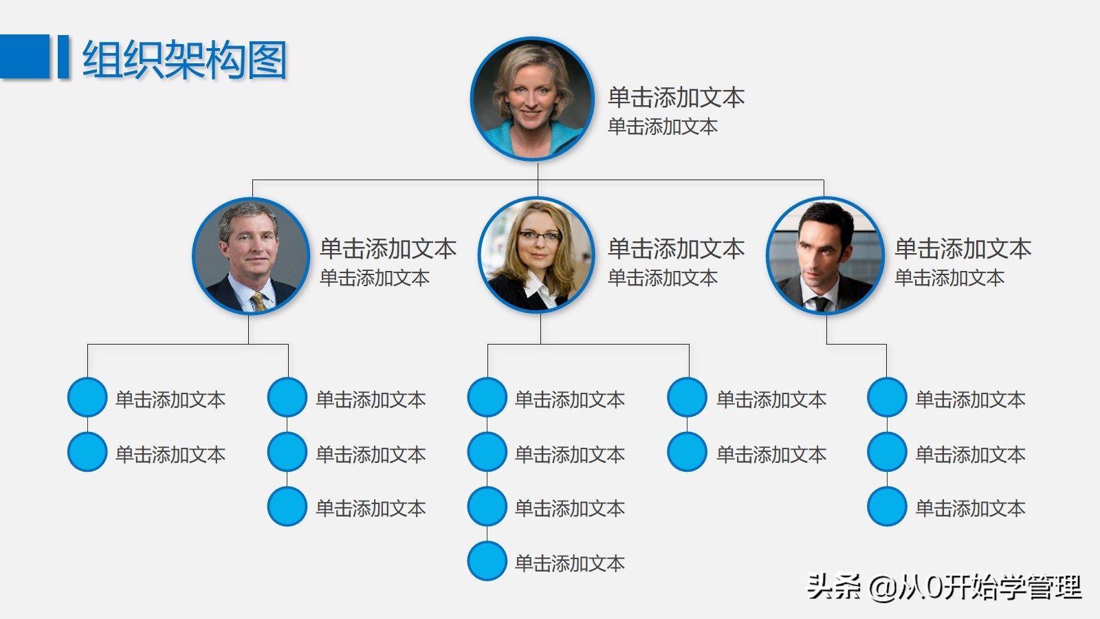 如何才能做好公司的组织架构：最全组织结构图送给你