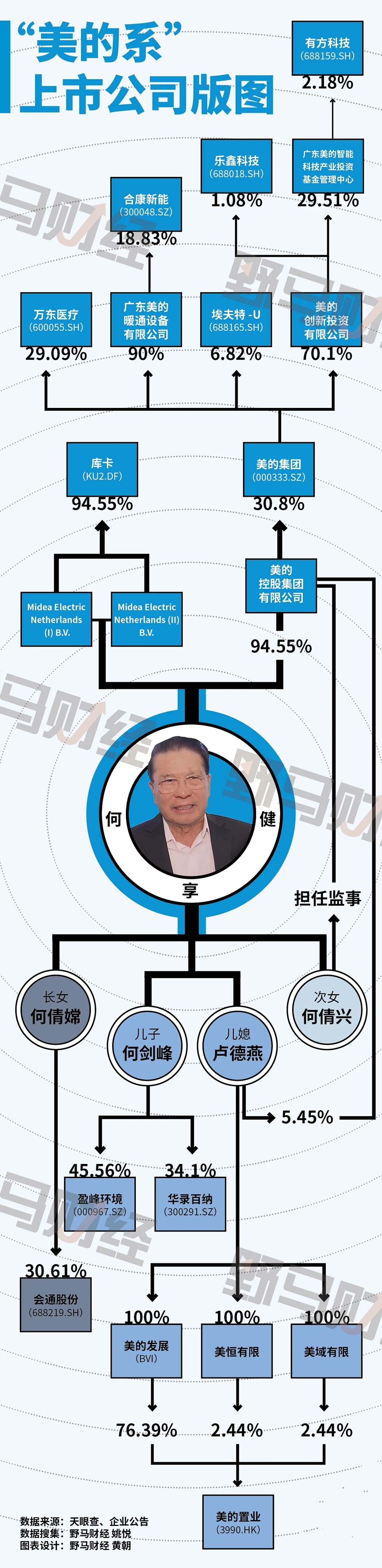 “美的系”上市版图将少一块！全面私有化库卡机器人，意欲何为？