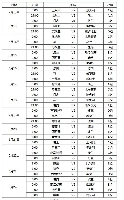 2020欧洲杯24队大名单完整汇总：诸强落位，你最看好谁？