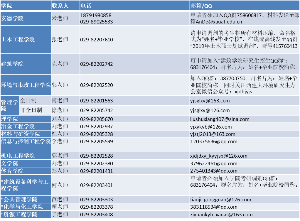 2019考研调剂信息汇总（持续更新中）