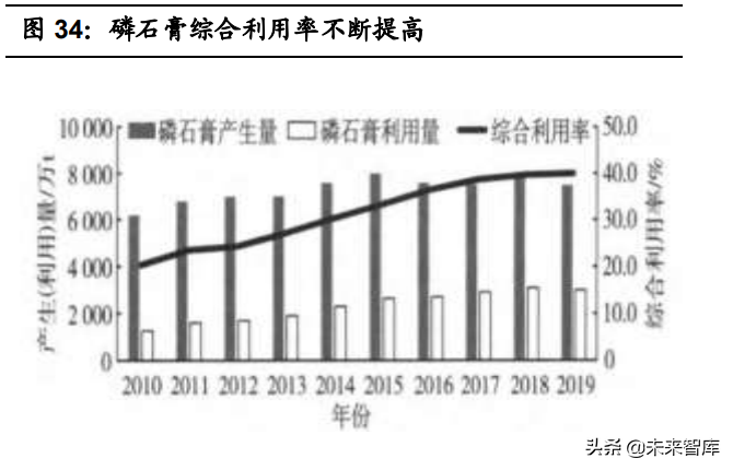 磷酸铁行业专题报告：LFP需求激增推动产业景气度