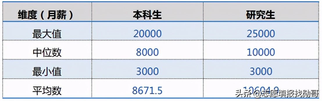厦门大学怎么样（百年名校厦门大学，学习氛围好，年薪超10万！考不上清北就选它）
