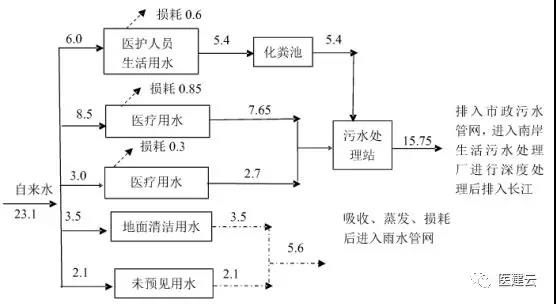 医院骨科层流净化手术室设计施工专题系列 [3]