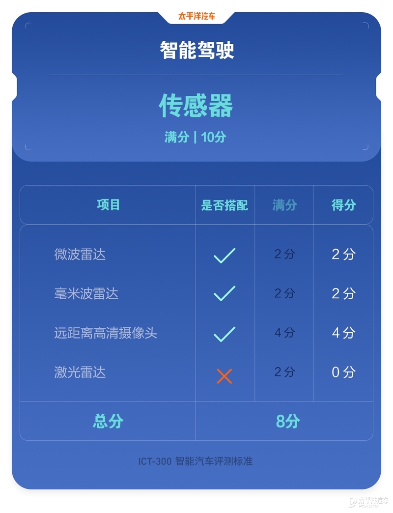 40款车魔鬼测试，长安呕心沥血打造的旗舰SUV还有这表现？