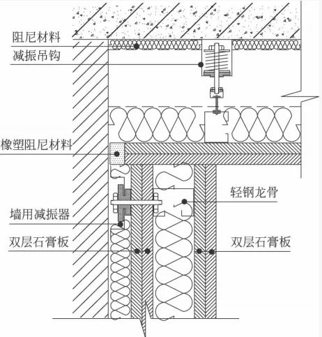 浅谈建筑声学施工中几个值得注意的问题