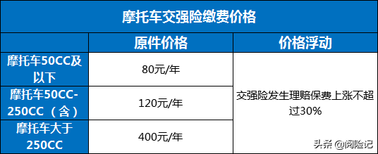 2021年关于摩托车交强险基本常识，缴费价格+赔偿金额及怎么投保