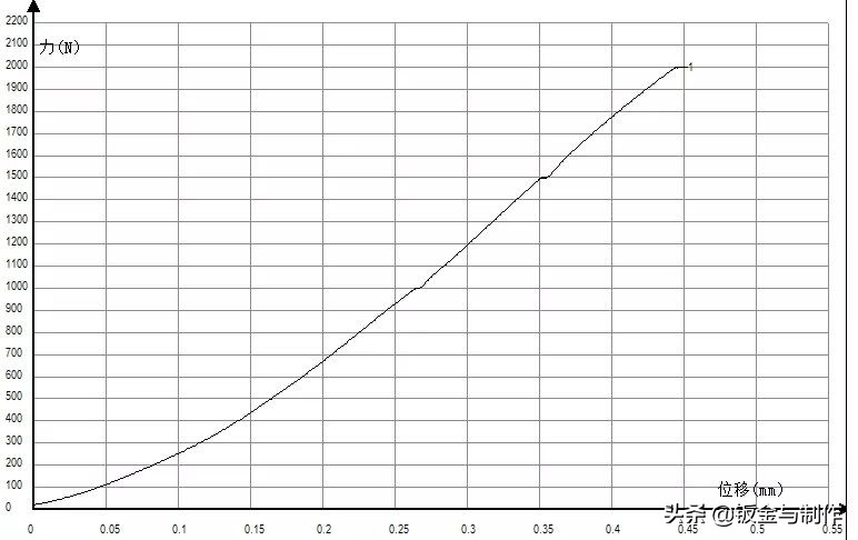 室外机柜挂攀零件连接处的结构优化