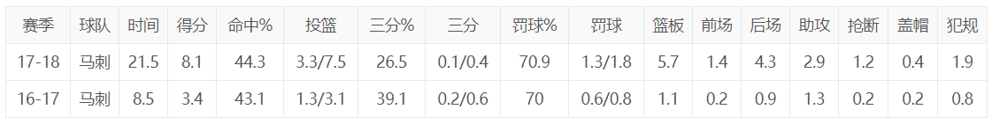 莫里介绍(德章泰·莫里和德里克·怀特，谁会是马刺未来的核心？)