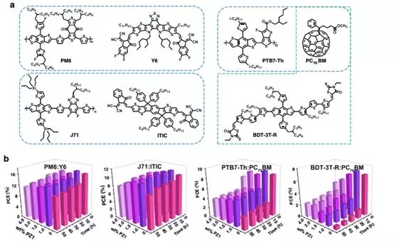 sun对whu世界杯(Nature 子刊｜解决了！非富勒烯太阳能电池的热稳定性有救了！)