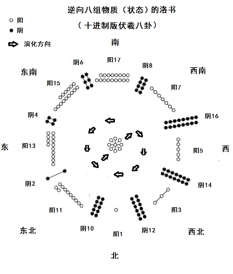 深度解密河图洛书与伏羲八卦，上古先人如何用科学的方法治理国家