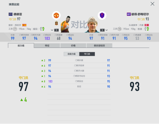 FIFA16无视德赫亚和曼联球员(FIFA ONLINE 4球员组合——曼联)