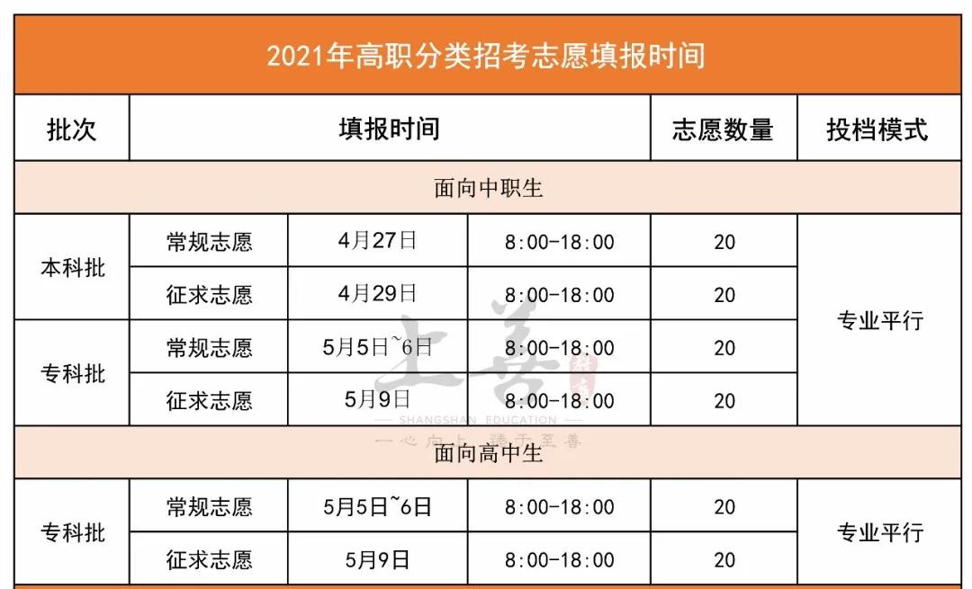 厦门软件职业技术学院|学考技能考试成绩公布及填报志愿时间，